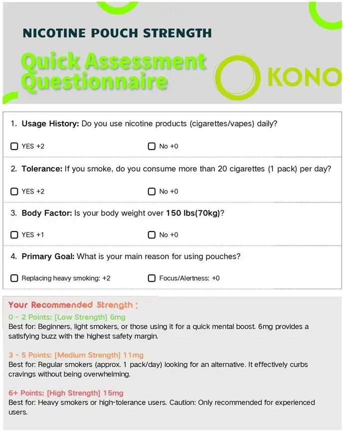 nicotine_pouches-strength_Q&A from KONO
