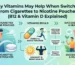 B12 and vitamin D for nicotine withdrawal